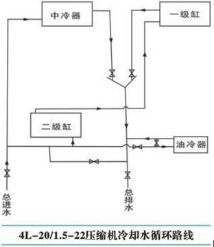 4L-20 1.5-22sC(j)sˮѭh(hun)·D