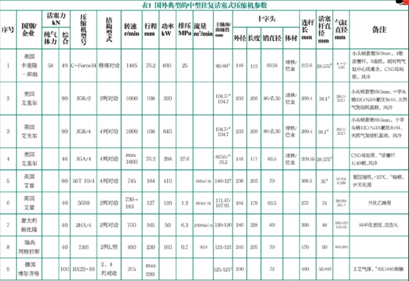 1 ͵(f)ʽՉC(j)(sh)