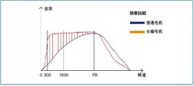 늙C(j)(yu)